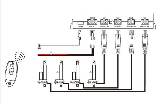 Industrial Actuators Synchronized Controller 2/3/4 Channels 2-in-1 Volts