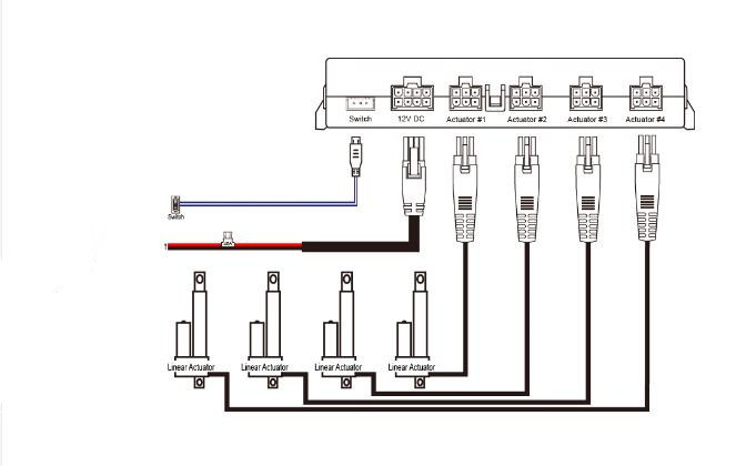 12V/24V Linear Actuators Controller Dual Opereration 4 Channel Synchronous