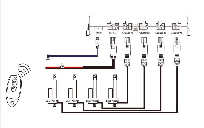 Industrial Actuators Synchronized Controller 2/3/4 Channels 2-in-1 Volts