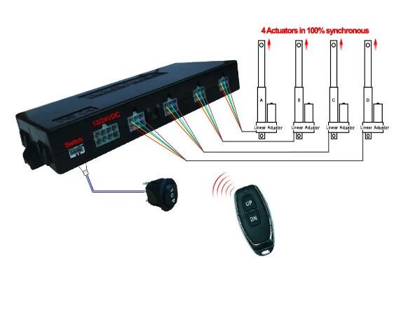 1235mm Fully Length Telescoplic Lifting Columns Synchronize Control System W/ Protection